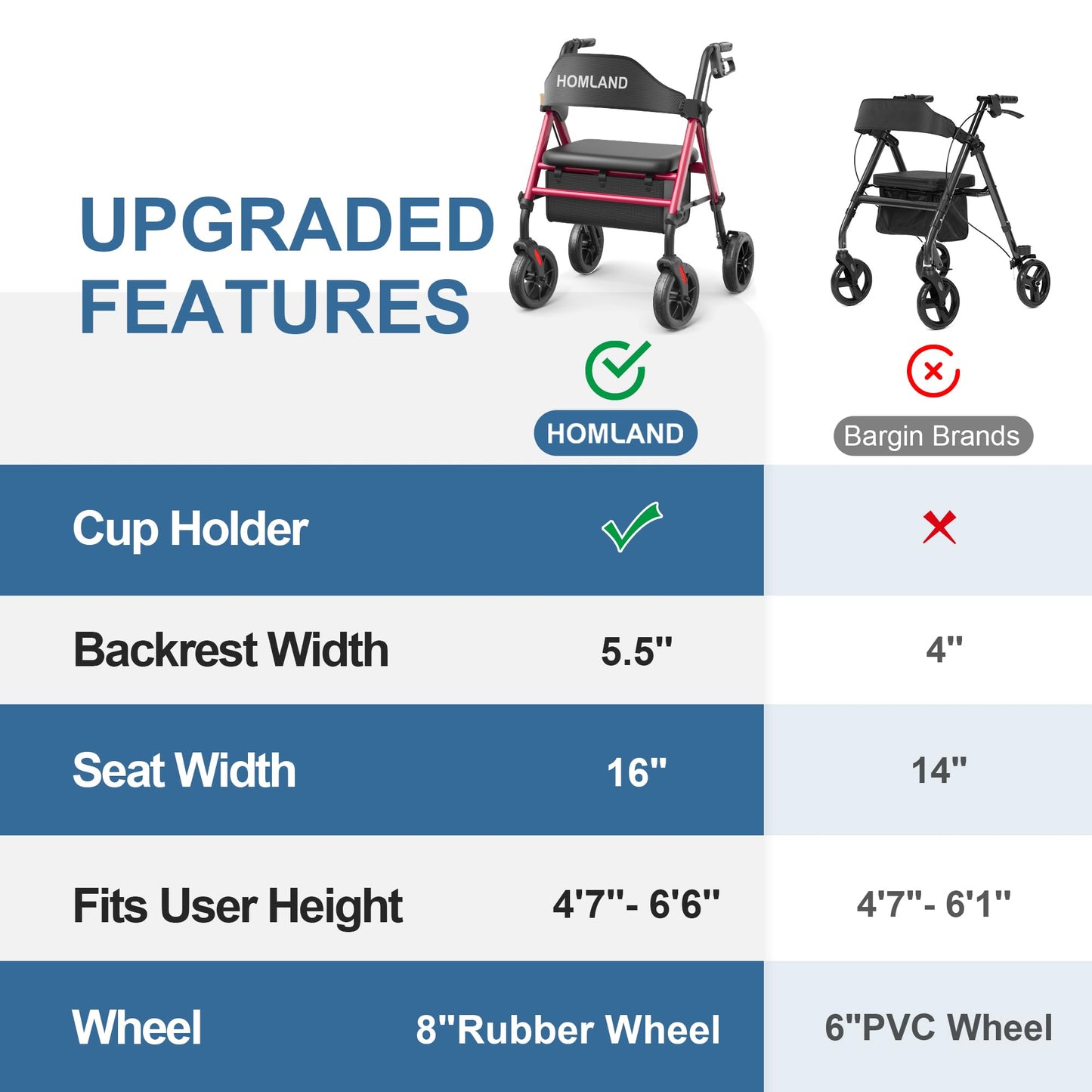 HOMLAND Walkers for Seniors with Seat, Foldable Rollator Walker, Reinforced Aluminum Frame, 8" Big Rubber Wheels for All Terrain, Height Adjustable Lightweight Rolling Walker