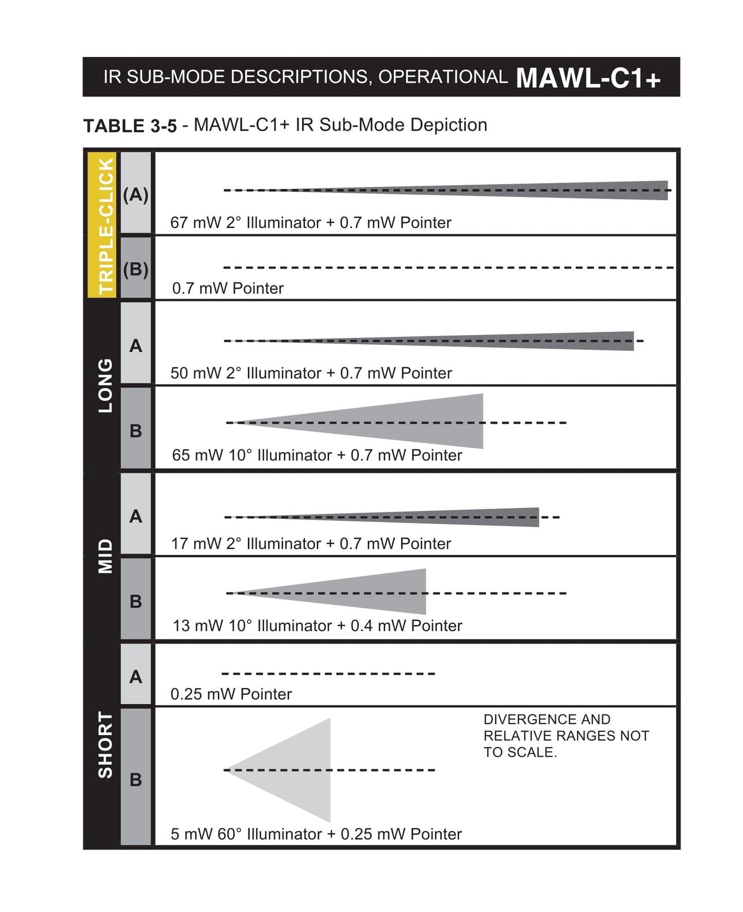 MAWL-C1+ | IR & Visible Green Laser Sight | Night Vision & Low-Light Operations