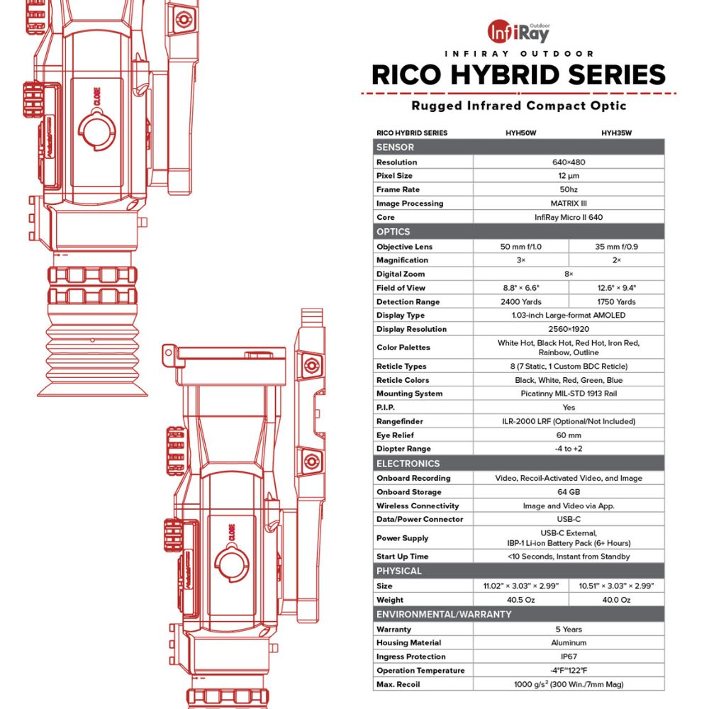 iRay Rico Hybrid 640 3X 50mm | WIFI & Bluetooth Compatible