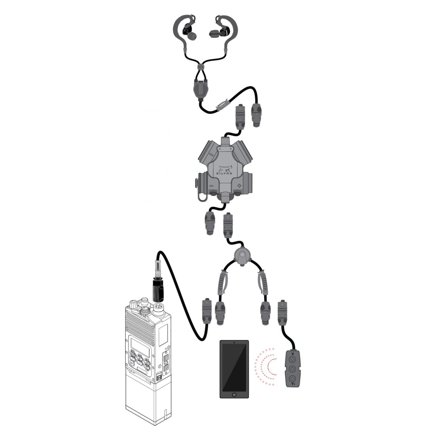 Silynx Clarus BT Adapter| Secure Wireless Comms | For Phone & Radio