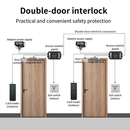 TTLock 2.4G WiFi Access Control Controller Supports APP Remote Unlock RFID Card Password Wiegand Input Double Door Interlock
