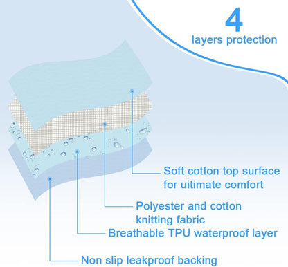 2 Pack Bed Pads for Incontinence Positioning Bed Pad with Handles for Lift and Transfer Reusable Waterproof Bed Pads Washable Incontinence Bed Pads for Elderly Hospital Home Care 36” × 34”