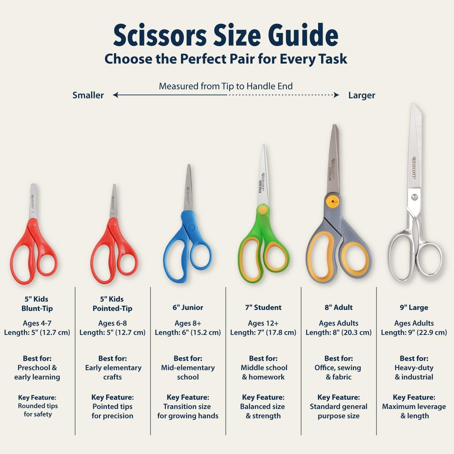 Westcott 16454 Right- and Left-Handed Scissors, Kids' Scissors, Back to School, Classroom Supplies, Ages 4-8, 5-Inch Blunt Tip, Assorted, 6 Pack