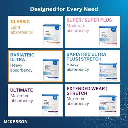 McKesson Ultra Briefs, [32 Count], 3XL, Up to 95 in. Incontinence Adult Diapers with Tabs, Heavy Absorbency, Unisex, Disposable, Elastic Leg Gathers and Contoured Fit for Men and Women