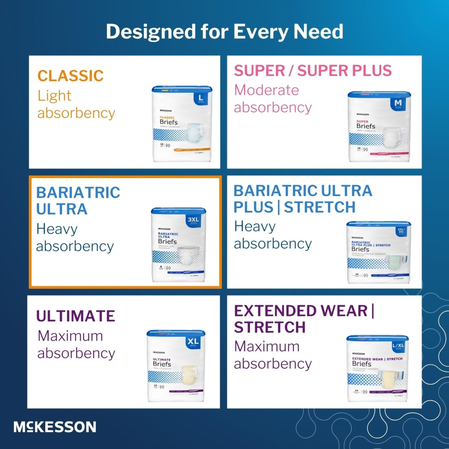 McKesson Ultra Briefs, [32 Count], 3XL, Up to 95 in. Incontinence Adult Diapers with Tabs, Heavy Absorbency, Unisex, Disposable, Elastic Leg Gathers and Contoured Fit for Men and Women
