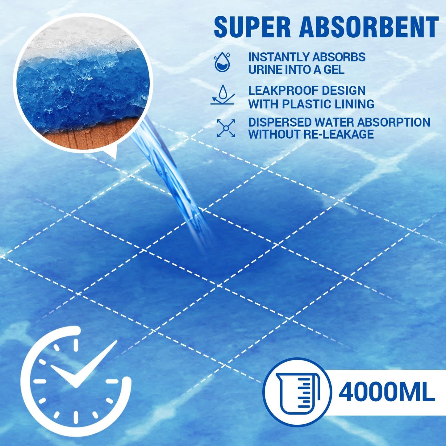 MILDPLUS Disposable Bed Pads 40"X40" 50pcs Extra Large Pee Pads for Incontinence 140 Gram Heavy Duty Super Absorbent Underpads Waterproof Chucks Pads for Adults, Elderly or Pets [100x100CM]
