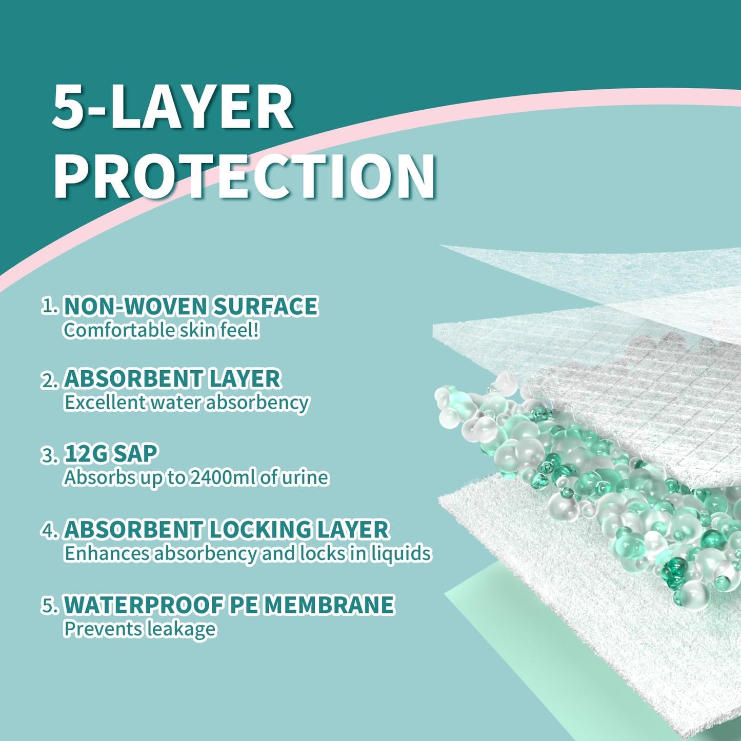 MILDPLUS Disposable Bed Pads 40"X40" 50pcs Extra Large Pee Pads for Incontinence 140 Gram Heavy Duty Super Absorbent Underpads Waterproof Chucks Pads for Adults, Elderly or Pets [100x100CM]