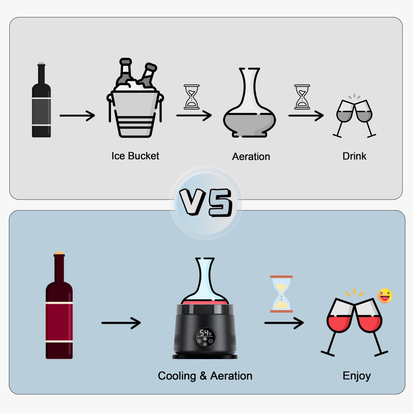 Cobalance Electric Wine Chiller Decanter with Built-in Aerator, 50oz Bottles Cooler & Carafe, 24-Hour Keep Cool, Perfect for Red, White Wine, Gift for Lovers