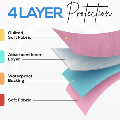 Utopia Bedding Washable Underpads 34" x 36" (Pack of 4), Waterproof Reusable Heavy Absorbency Incontinence Bed Pads for Adults, Kids, Elderly and Pets, Bedwetting Pads for Sofa and Couch (Blue)