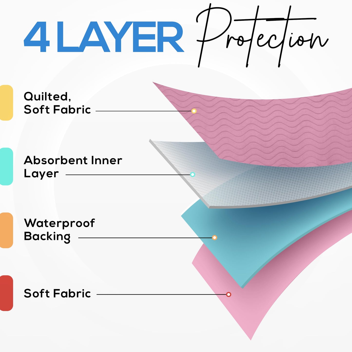 Utopia Bedding Washable Underpads 34" x 36" (Pack of 4), Waterproof Reusable Heavy Absorbency Incontinence Bed Pads for Adults, Kids, Elderly and Pets, Bedwetting Pads for Sofa and Couch (Blue)