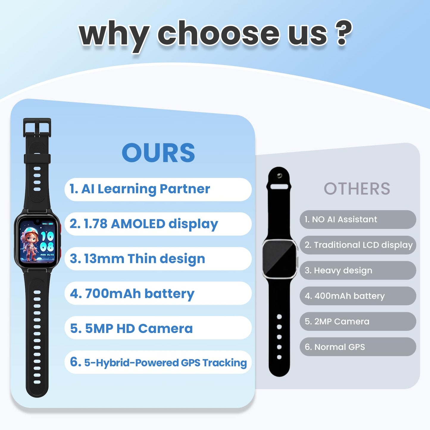 K9 Smart Watch for Kids with GPS Tracker, AI Voice & Video Call,1.78" AMOLED, 4G Smartwatch with SOS, Parental Controls, School Mode, IP68 Waterproof Kids Smartwatch for Teens Ages 3 and Up