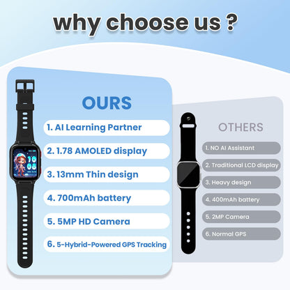 K9 Smart Watch for Kids with GPS Tracker, AI Voice & Video Call,1.78" AMOLED, 4G Smartwatch with SOS, Parental Controls, School Mode, IP68 Waterproof Kids Smartwatch for Teens Ages 3 and Up