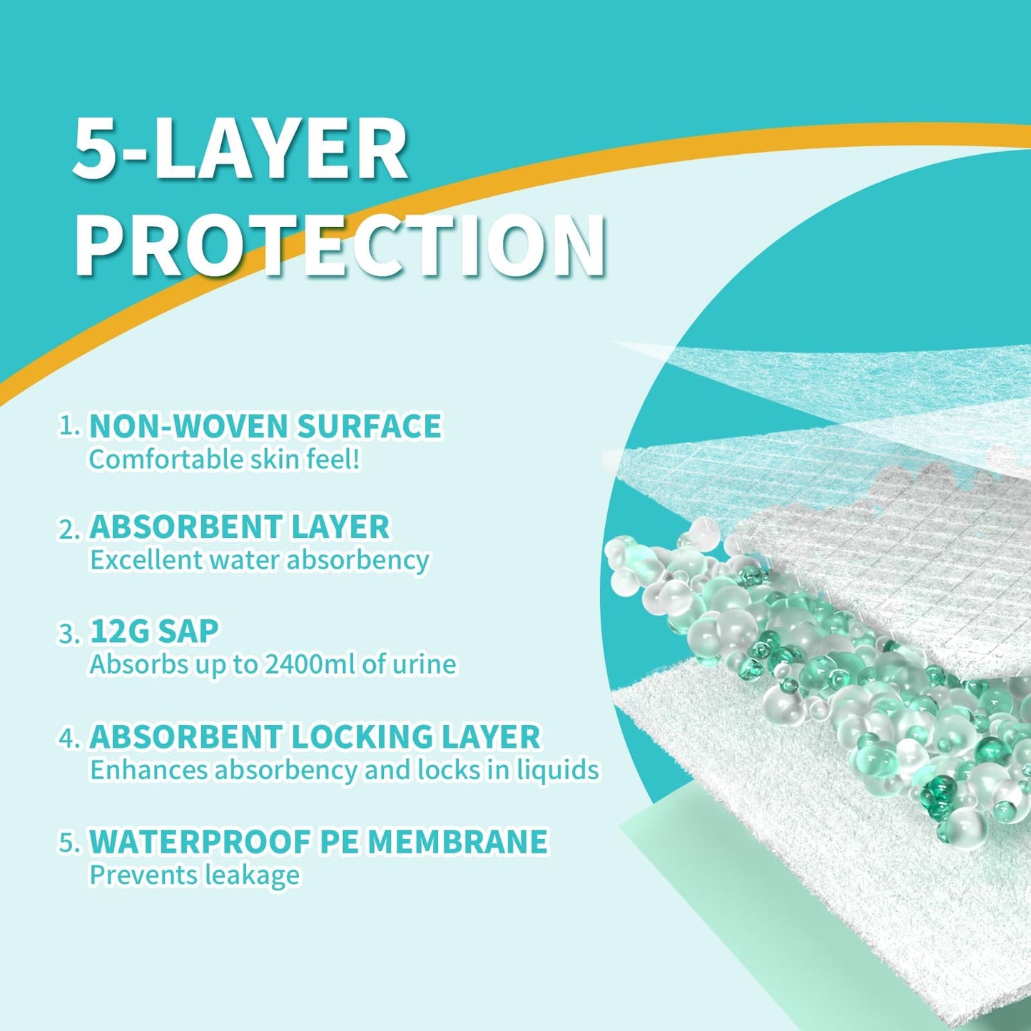 MILDPLUS Disposable Bed Pads 40"X40" 50pcs Extra Large Pee Pads for Incontinence 140 Gram Heavy Duty Super Absorbent Underpads Waterproof Chucks Pads for Adults, Elderly or Pets [100x100CM]