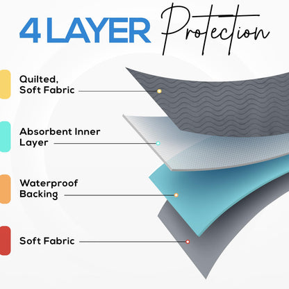 Utopia Bedding Washable Underpads 34" x 36" (Pack of 4), Waterproof Reusable Heavy Absorbency Incontinence Bed Pads for Adults, Kids, Elderly and Pets, Bedwetting Pads for Sofa and Couch (Blue)