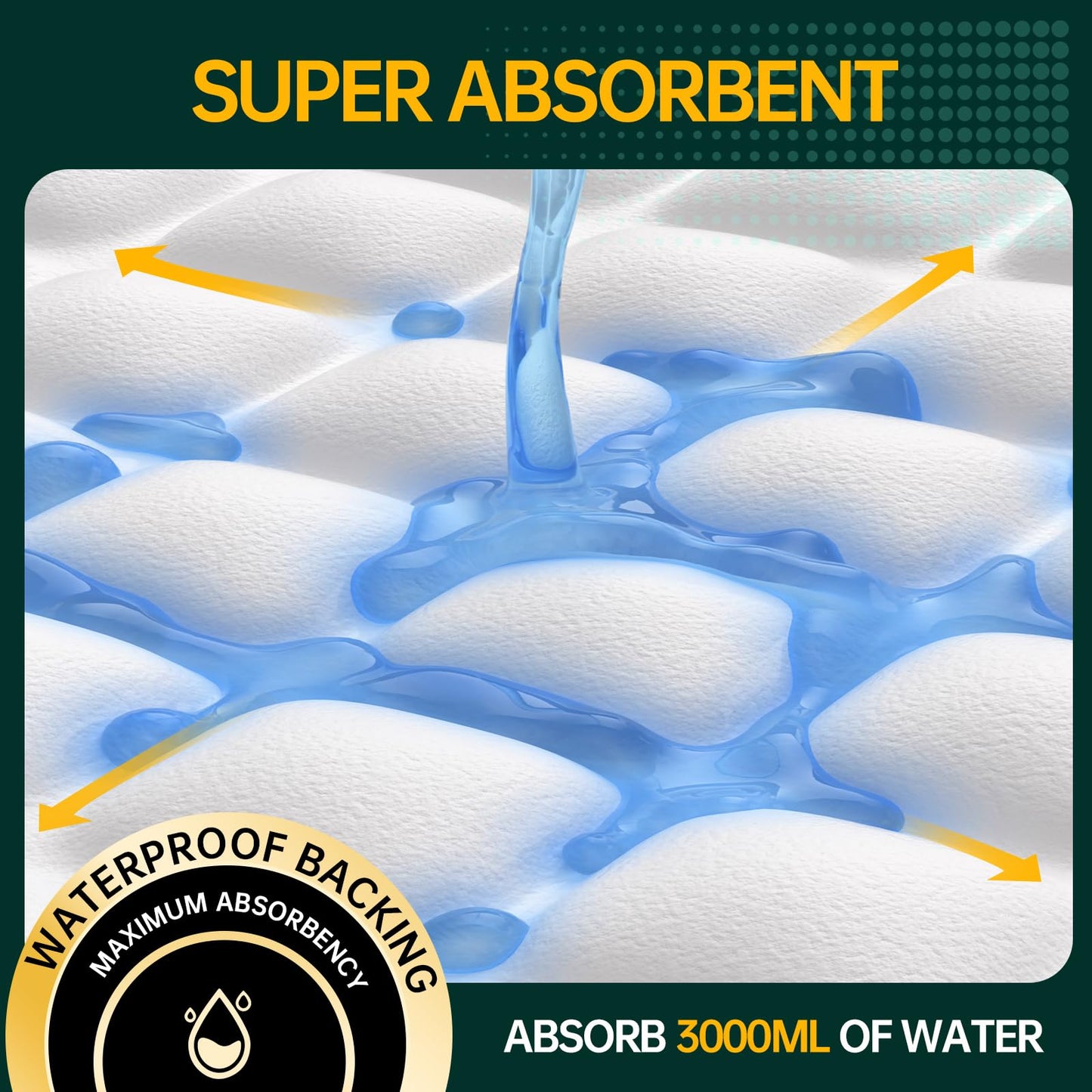MILDPLUS Disposable Bed Pads 40"X40" 50pcs Extra Large Pee Pads for Incontinence 140 Gram Heavy Duty Super Absorbent Underpads Waterproof Chucks Pads for Adults, Elderly or Pets [100x100CM]