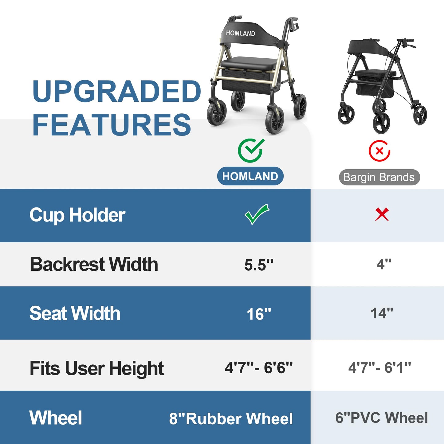 HOMLAND Walkers for Seniors with Seat, Foldable Rollator Walker, Reinforced Aluminum Frame, 8" Big Rubber Wheels for All Terrain, Height Adjustable Lightweight Rolling Walker