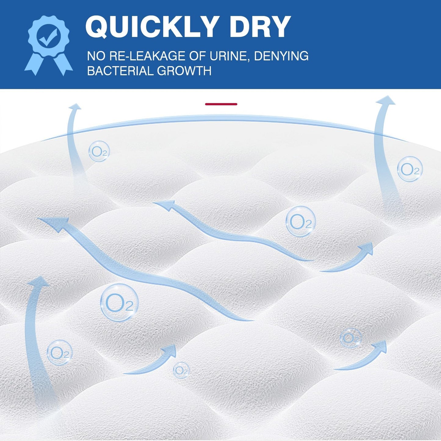 MILDPLUS Disposable Bed Pads 40"X40" 50pcs Extra Large Pee Pads for Incontinence 140 Gram Heavy Duty Super Absorbent Underpads Waterproof Chucks Pads for Adults, Elderly or Pets [100x100CM]