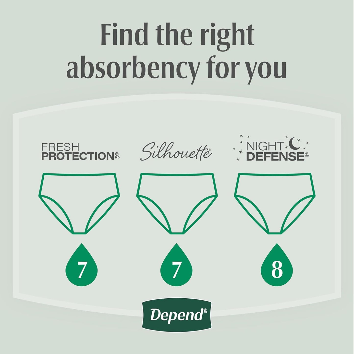 Depend Fresh Protection Adult Diapers, Incontinence Underwear for Women, Disposable, Maximum, XXL, Blush, 44 Count (2 Packs of 22), Packaging May Vary