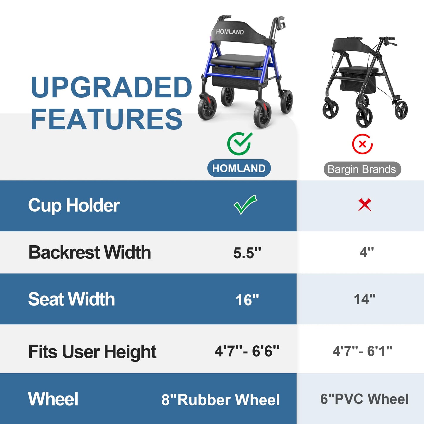 HOMLAND Walkers for Seniors with Seat, Foldable Rollator Walker, Reinforced Aluminum Frame, 8" Big Rubber Wheels for All Terrain, Height Adjustable Lightweight Rolling Walker