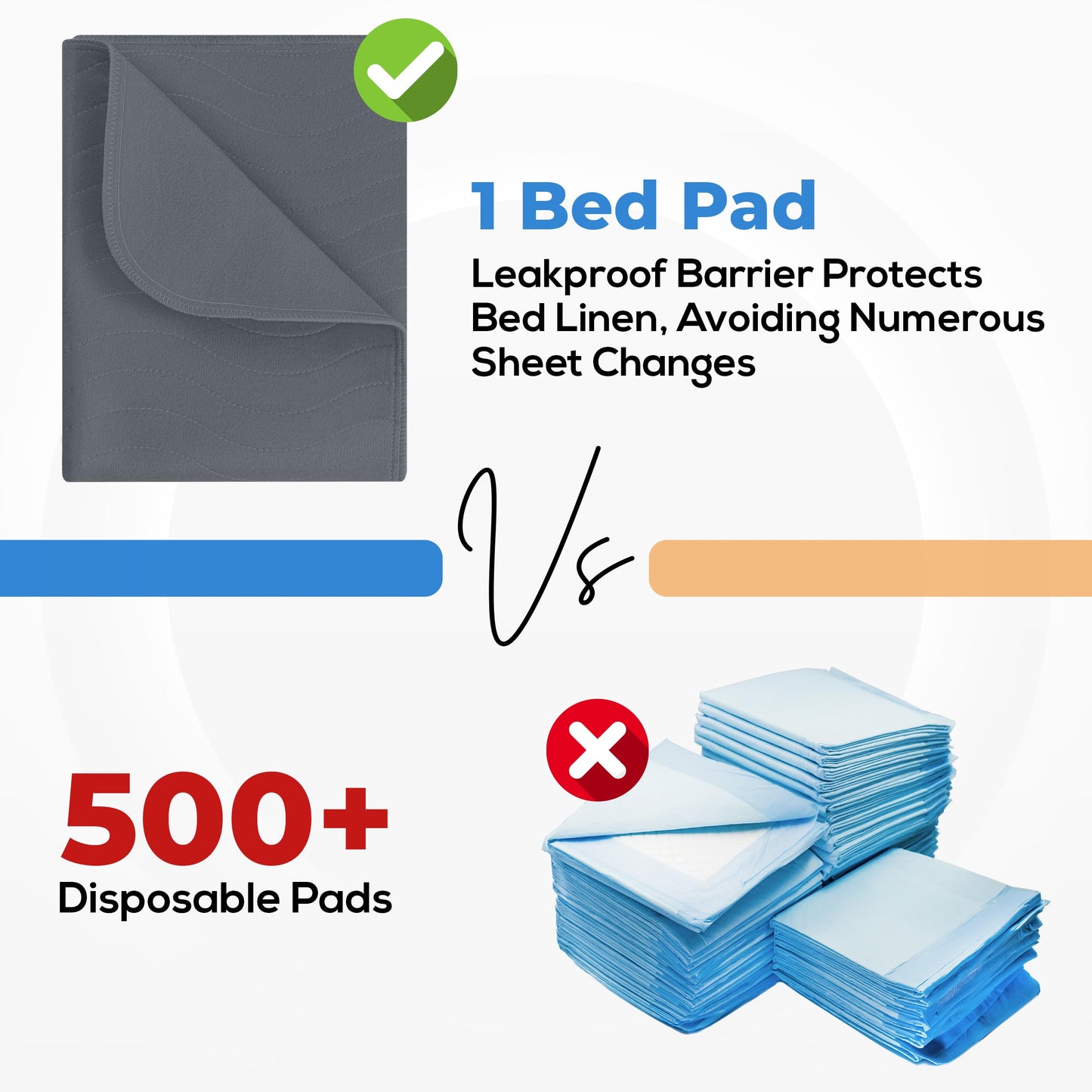 Utopia Bedding Washable Underpads 34" x 36" (Pack of 4), Waterproof Reusable Heavy Absorbency Incontinence Bed Pads for Adults, Kids, Elderly and Pets, Bedwetting Pads for Sofa and Couch (Blue)