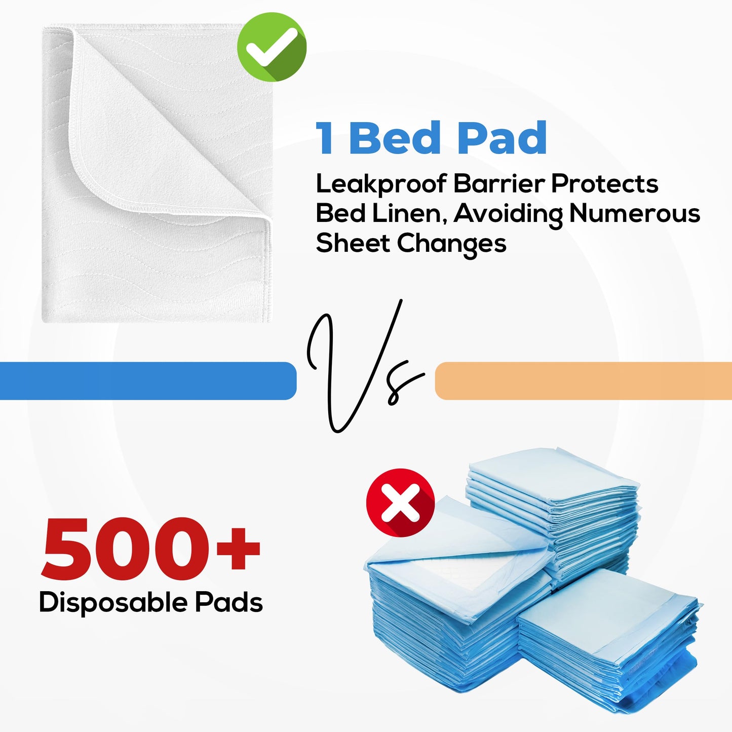 Utopia Bedding Washable Underpads 34" x 36" (Pack of 4), Waterproof Reusable Heavy Absorbency Incontinence Bed Pads for Adults, Kids, Elderly and Pets, Bedwetting Pads for Sofa and Couch (Blue)