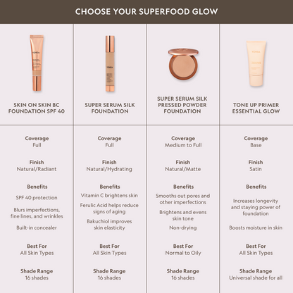 Tone Up Essential Glow Blurring + Brightening Primer