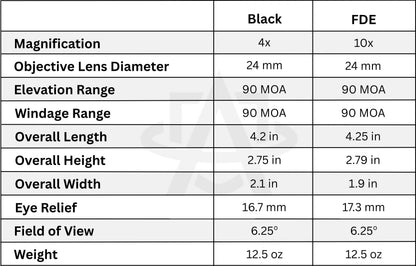 Sig Sauer Juliet4 4X Magnifier | PowerCam 90° Rotation Mount w/ Height Adjustment