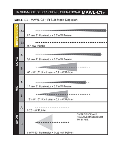 MAWL-C1+ | IR & Visible Green Laser Sight | Night Vision & Low-Light Operations