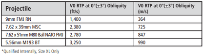Ops-Core RF1 | w/ MBS Shroud & PowerPath ARC Rail | Protects Against AK-47