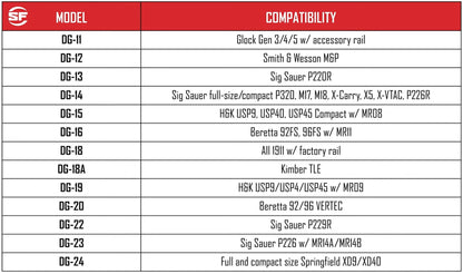 SureFire DG Switch | Use Your Light Without Changing Grip | For X300 & X400 Lights