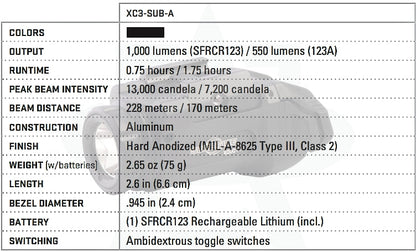 SureFire XC3 Sub Weaponlight | w/ 13,000 Candela & 1000 Lumens | Fits TLR7 Sub Holsters