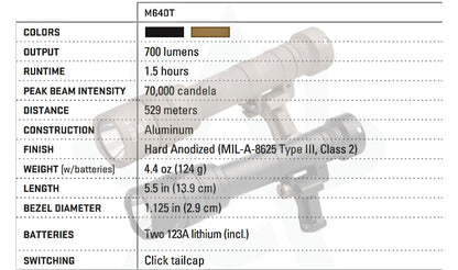 SureFire M640T WeaponLight | 70,000 Candela & 529 Meter Reach | Picatinny & M-LOK Rail Compatible